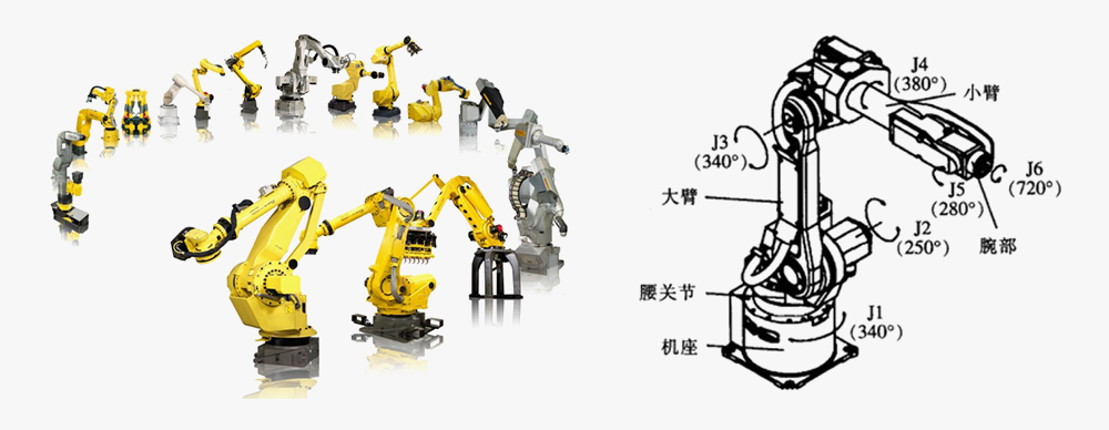 發那科(FANUC)機器人